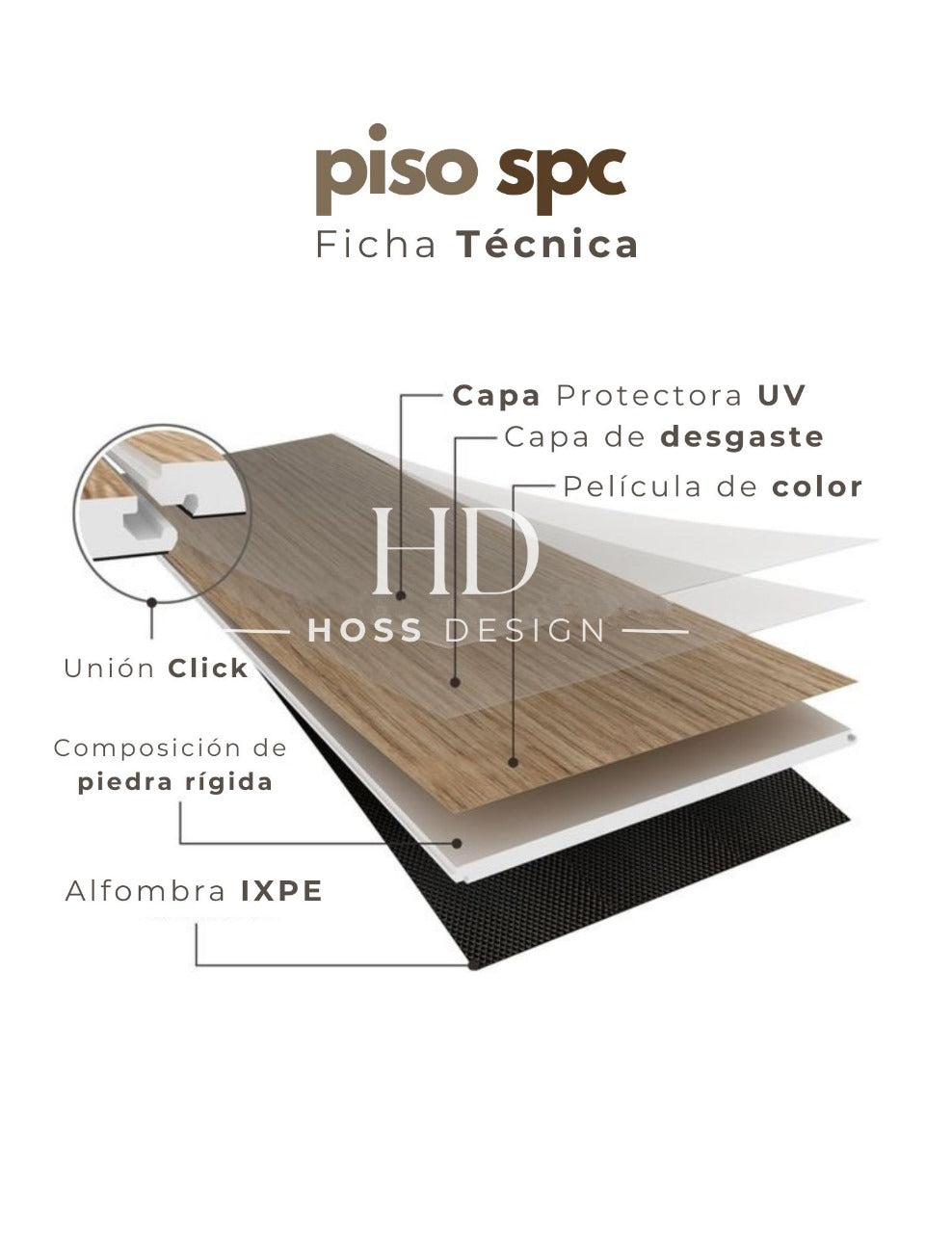 Piso SPC Nogal (Paquete 10 pzs)